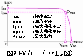 高性能计算_05